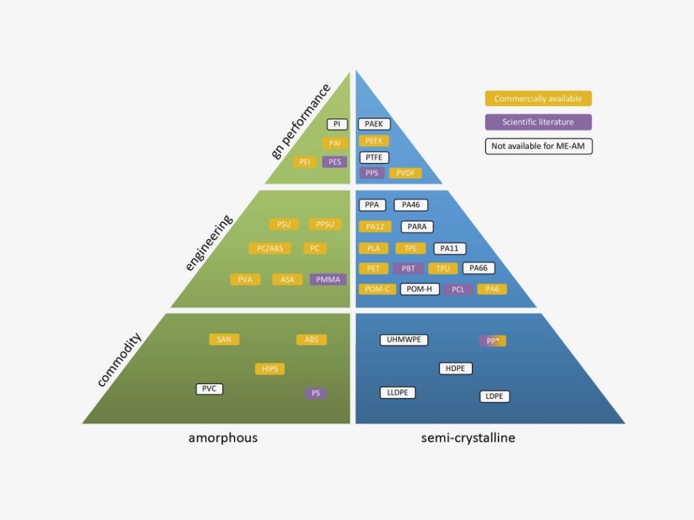 1_Der_Werkstoff_PTFE