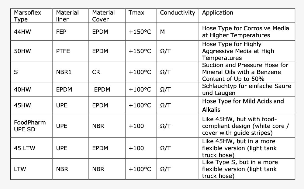 07-dry-couplings-chart
