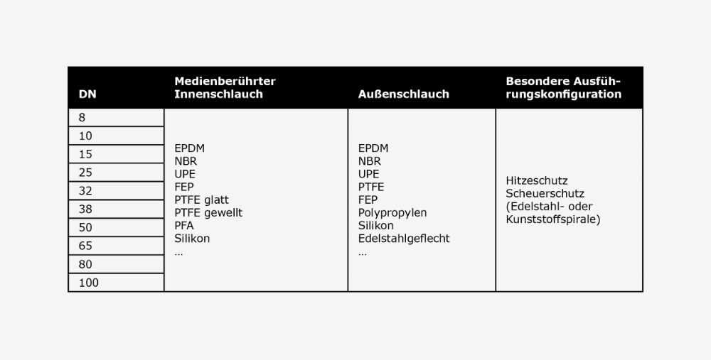 Groessen_und_Varianten