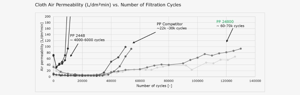 08_Cloth_Air_Permeability