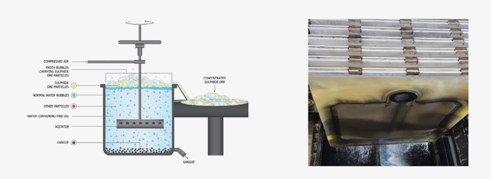 05_Concentration_Process