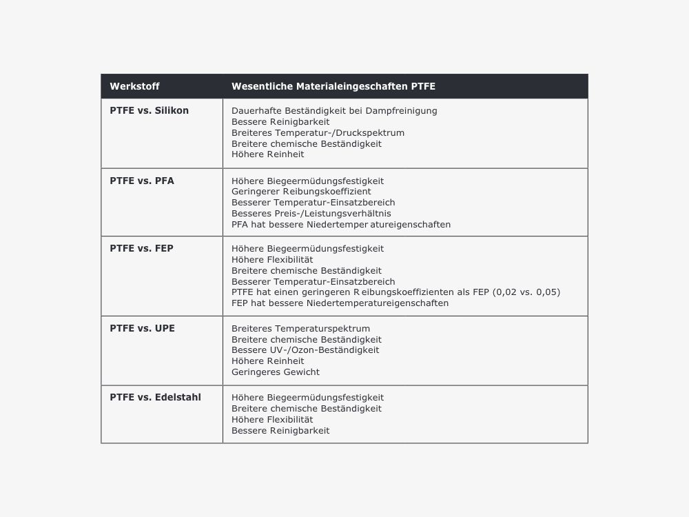4_PTFE_im_Vergleich_01