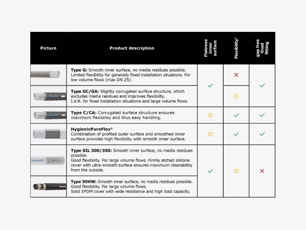 10_Which_hose_for_which_application