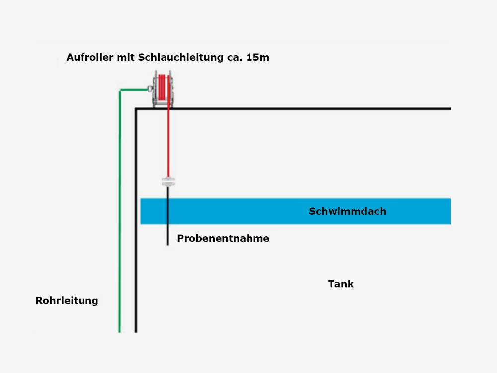 04_schlauchaufroller