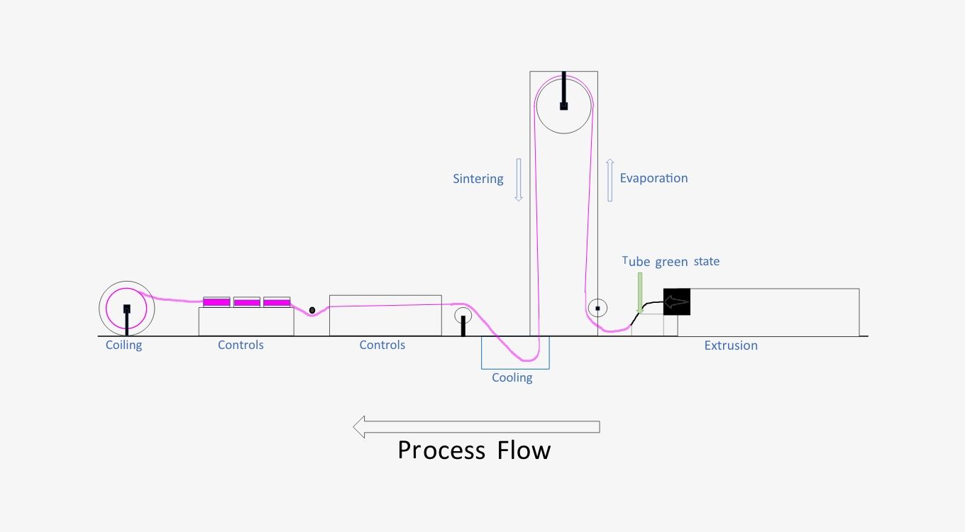 2_The_production_of_PTFE_hoses