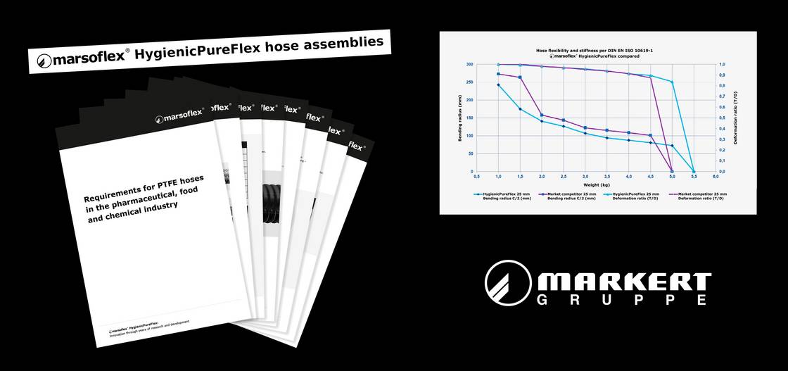 hygienicpureflex_news_header_ueberarb_en