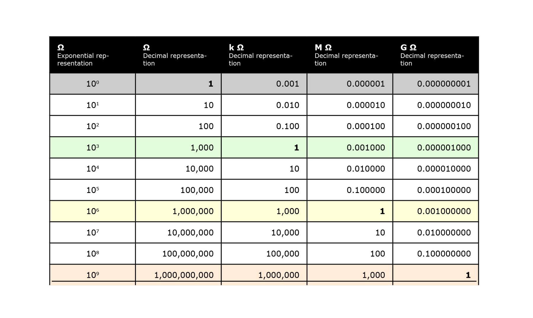 10_Rated_hose_width_and_conductivity_Grafik-02