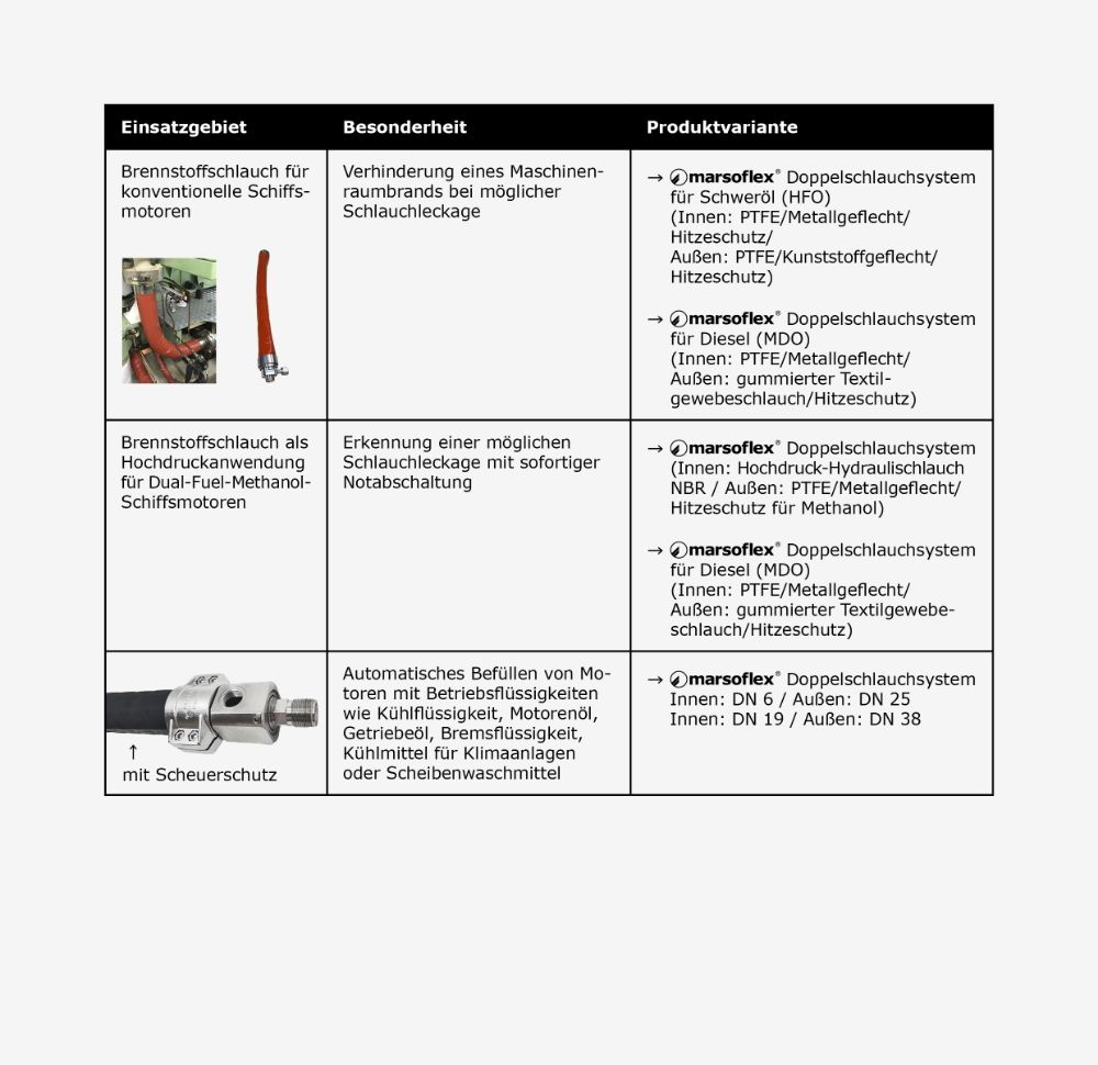 Referenzen-Anwendungsbeispiele_01
