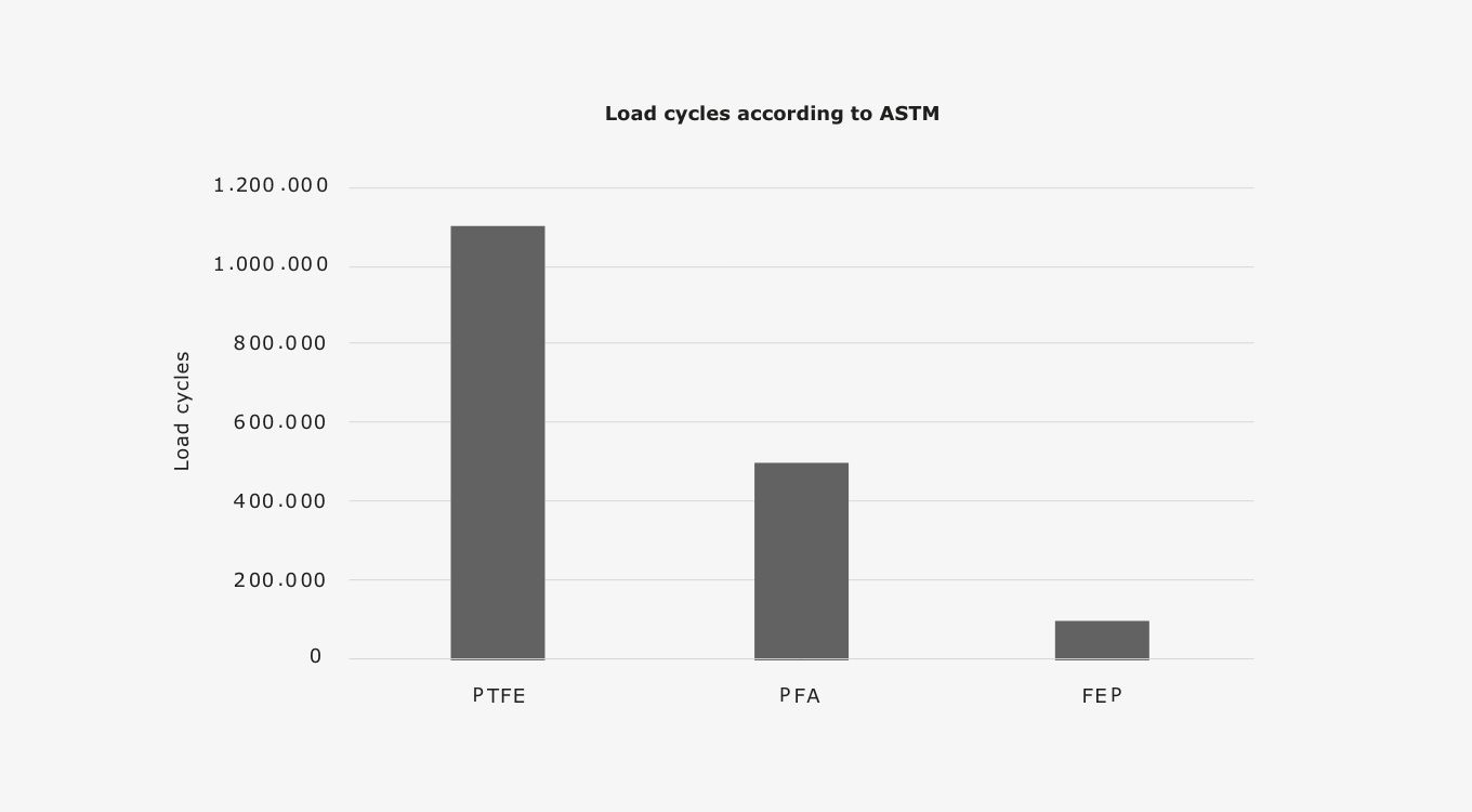 4_PTFE_in_comparison_02