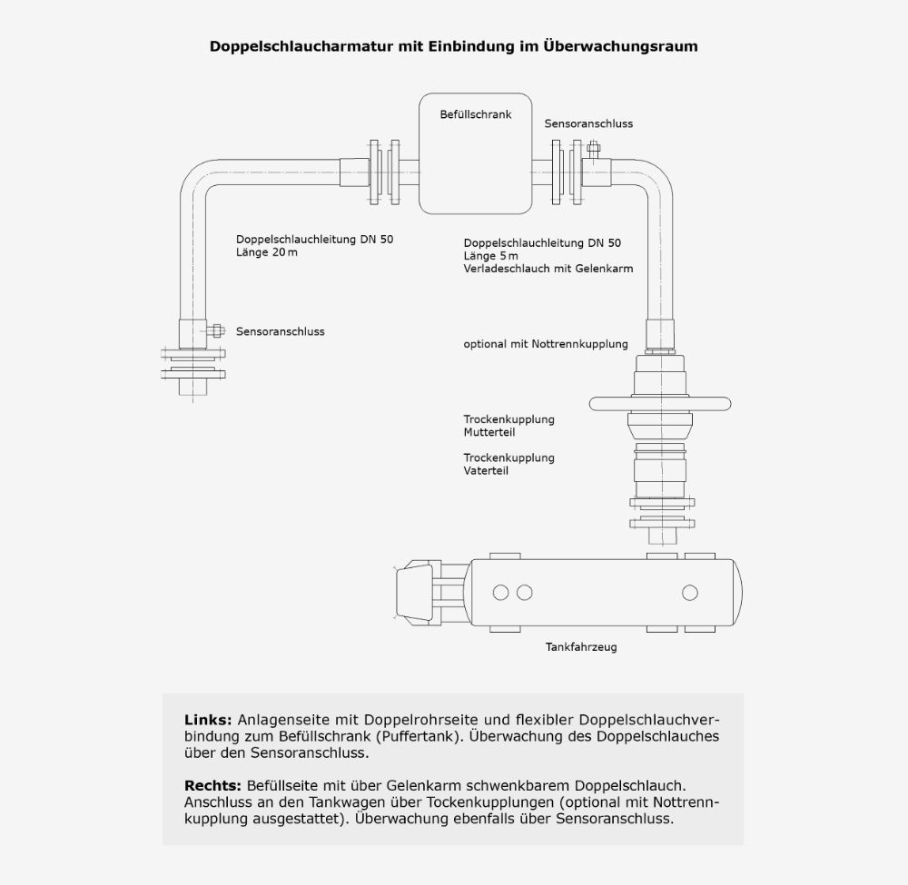 Anwendungsbeispiel_TKW-Entladung