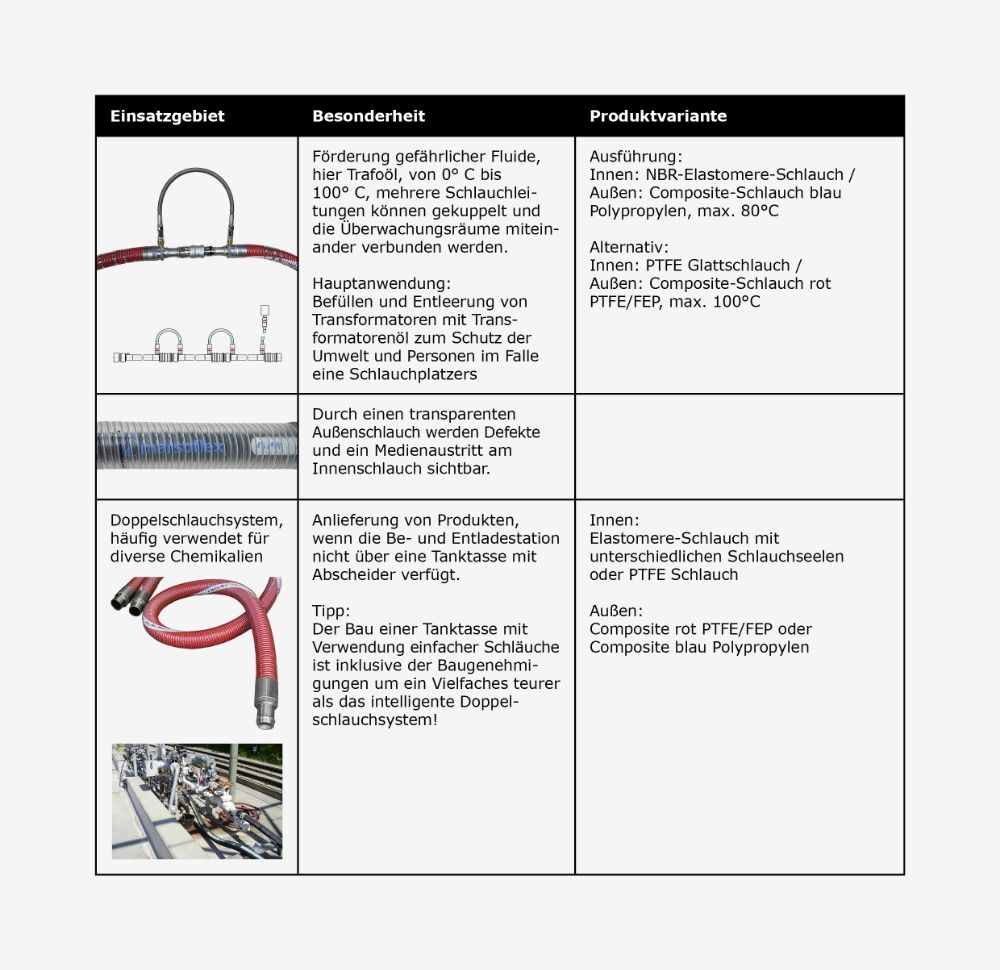 Referenzen-Anwendungsbeispiele_02