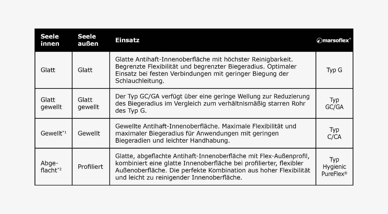 9_Die_PTFE_Seele_im_Detail_01