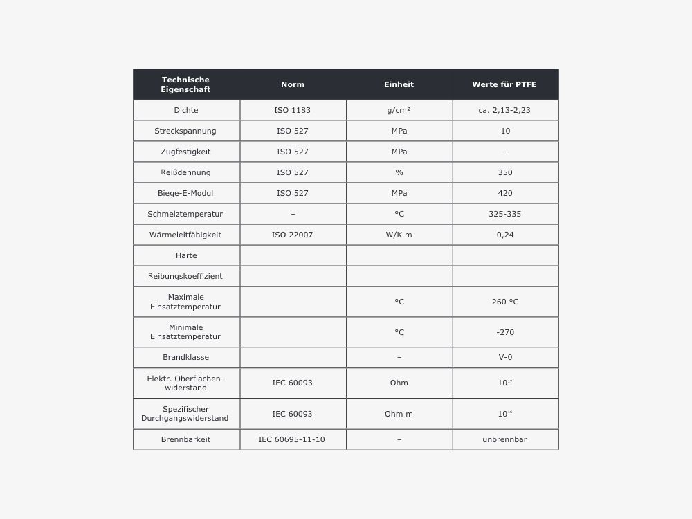 6_Technische_Eigenschaften_von_PTFE_01