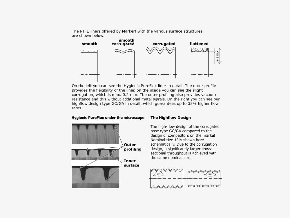 9_The_PTFE_liner_in_detail_02