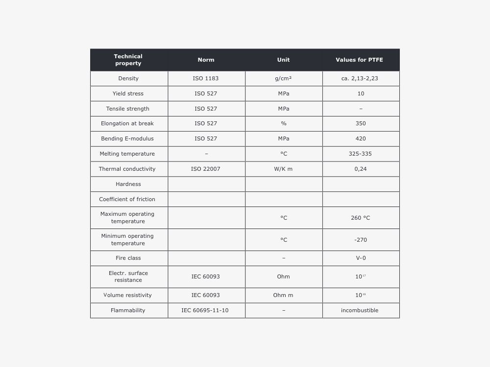 6_Technical_properties_of_PTFE_01