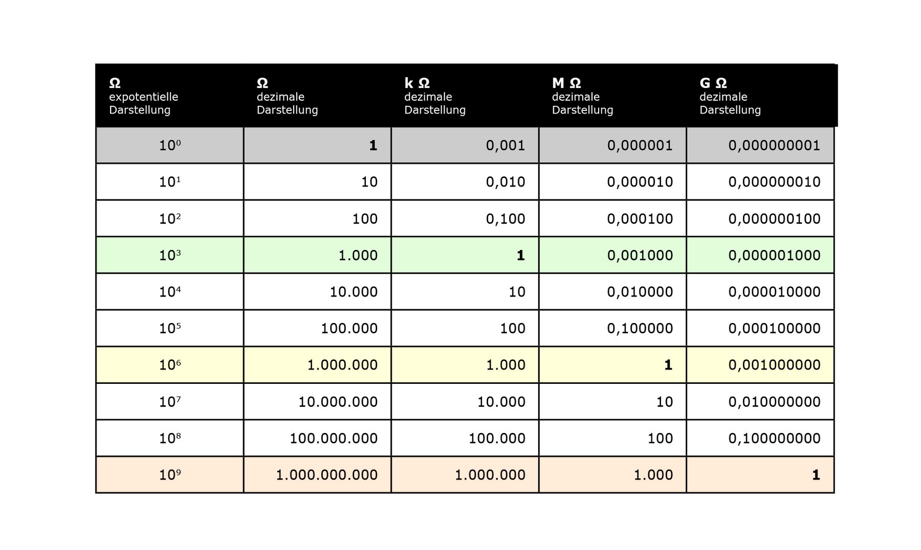 10_Schlauchnennweiten_und_Leitfa__higkeit_Grafik-02