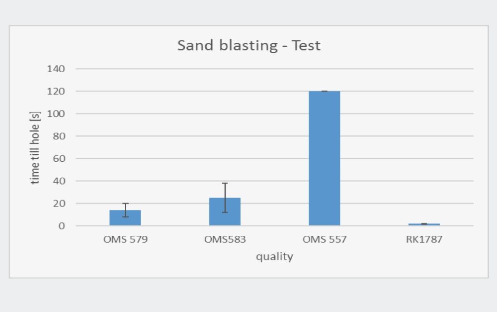 14_Sand_blasting