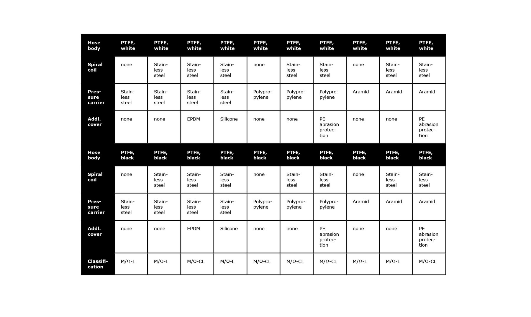 10_Rated_hose_width_and_conductivity_Grafik-04