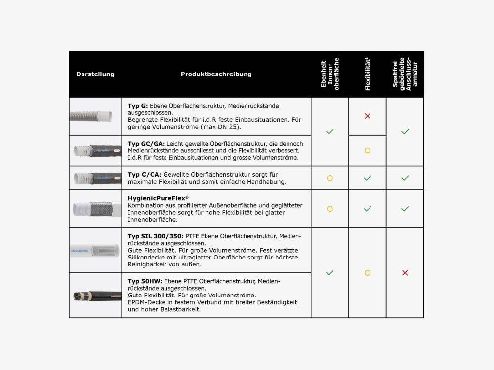 10_Welcher_Schlauch_fuer_welche_Anwendung