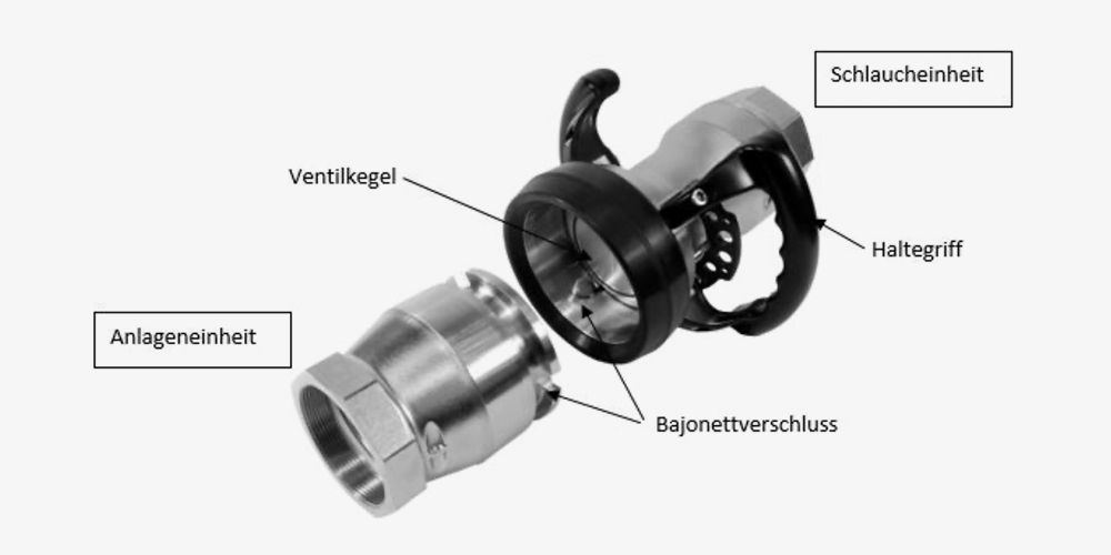04-stanag-Kopplung-benannt
