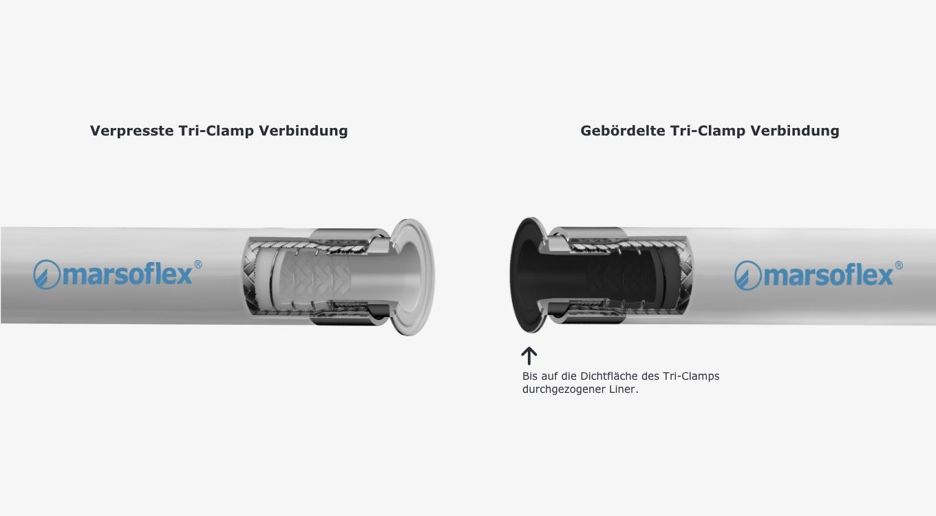 7_Anbindung_der_Schlaucharmatur