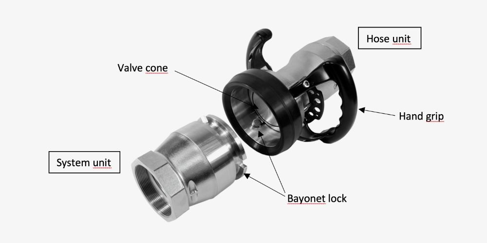 04-stanag-couplings-benannt