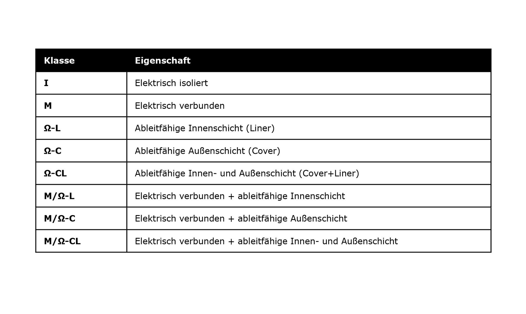 10_Schlauchnennweiten_und_Leitfa__higkeit_Grafik-03