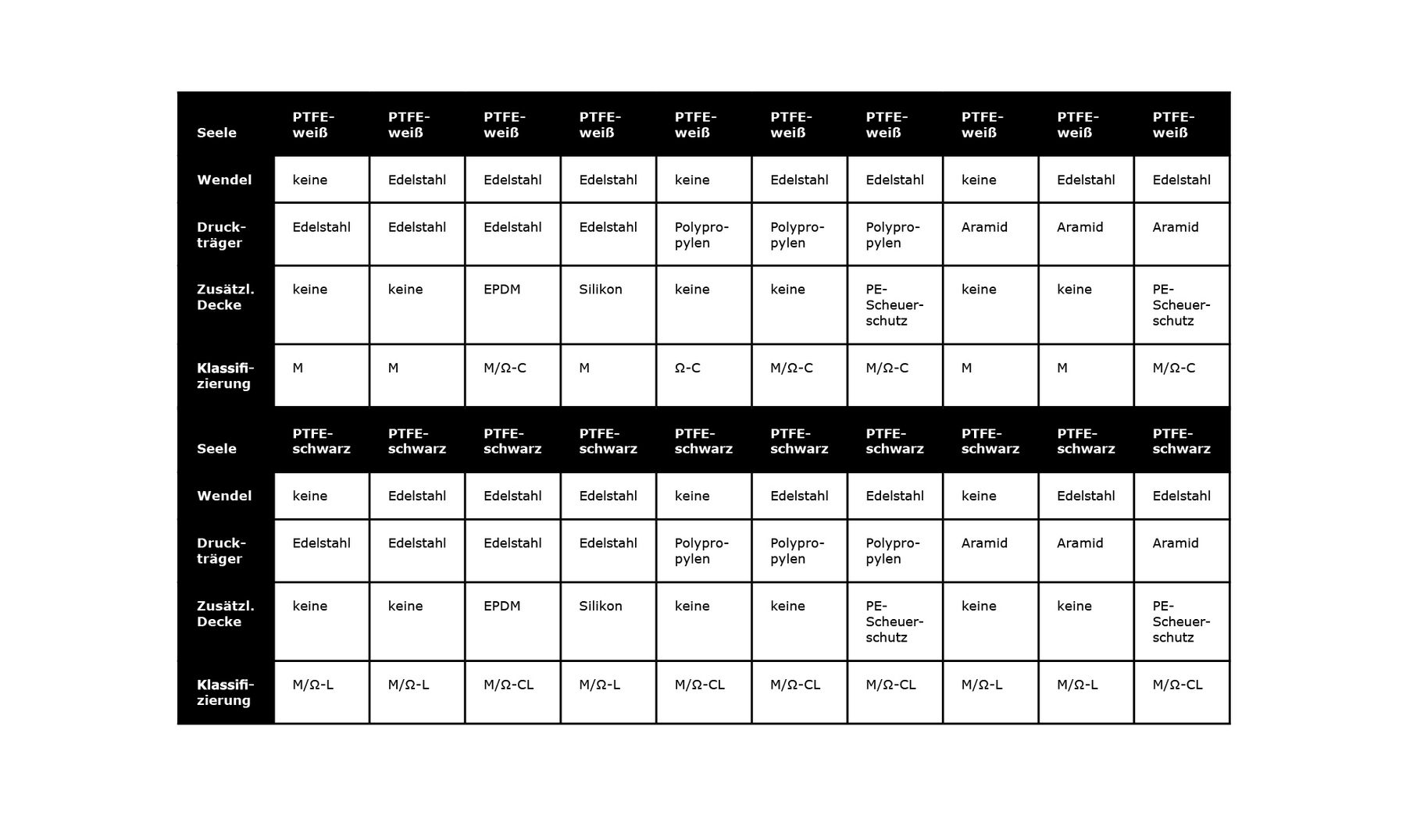 10_Schlauchnennweiten_und_Leitfa__higkeit_Grafik-04
