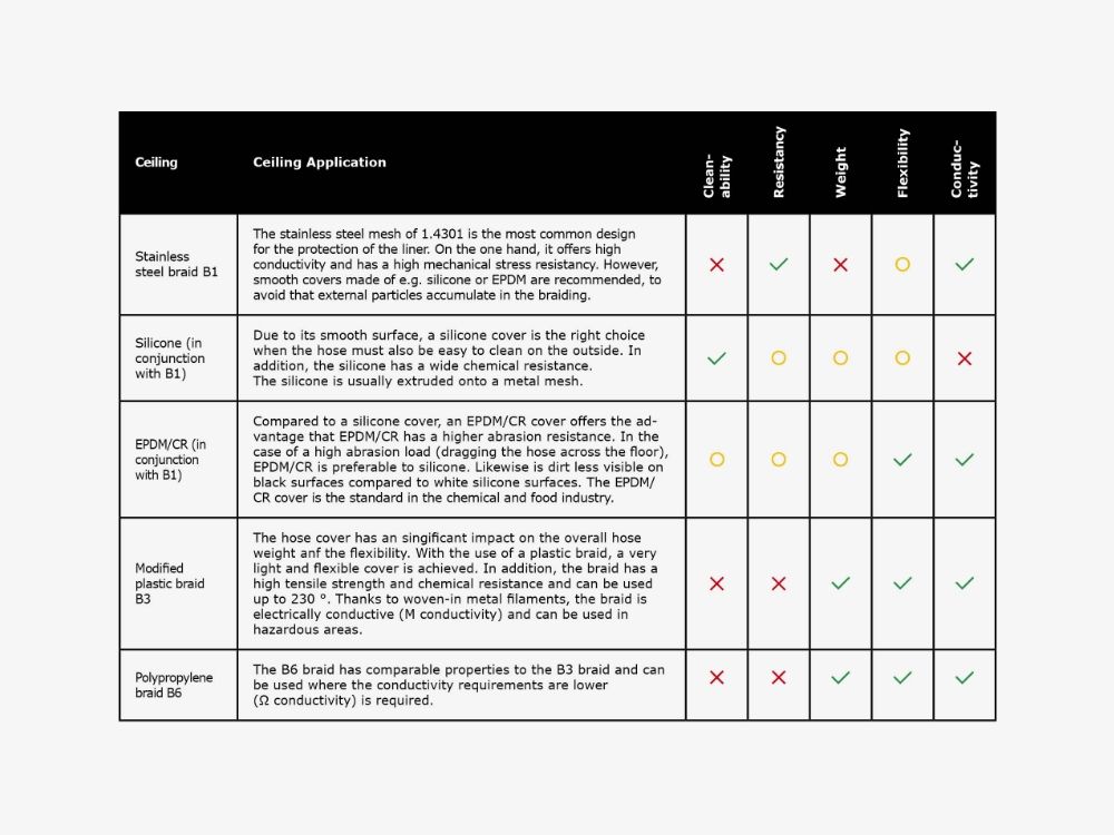 8_Selection_of_the_hose_cover